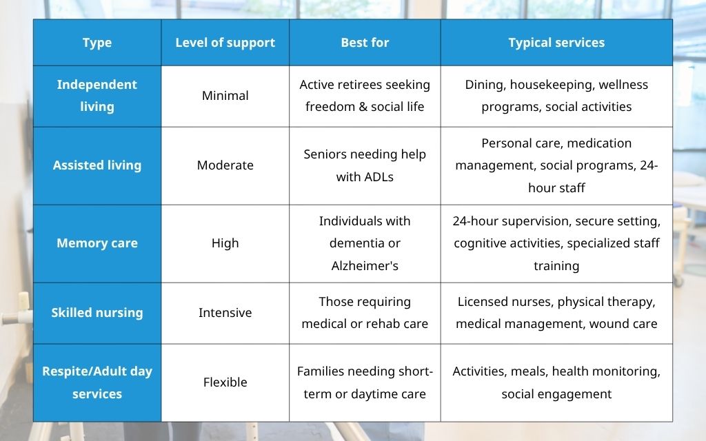 Types of senior living options